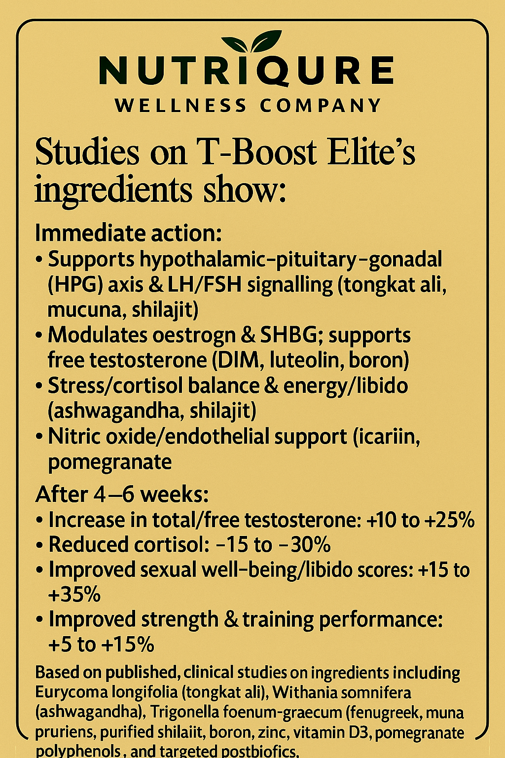 T-Boost Elite | Advanced Testosterone & Performance Optimization Formula 60 Capsules | 30 Servings | 1,900mg Total