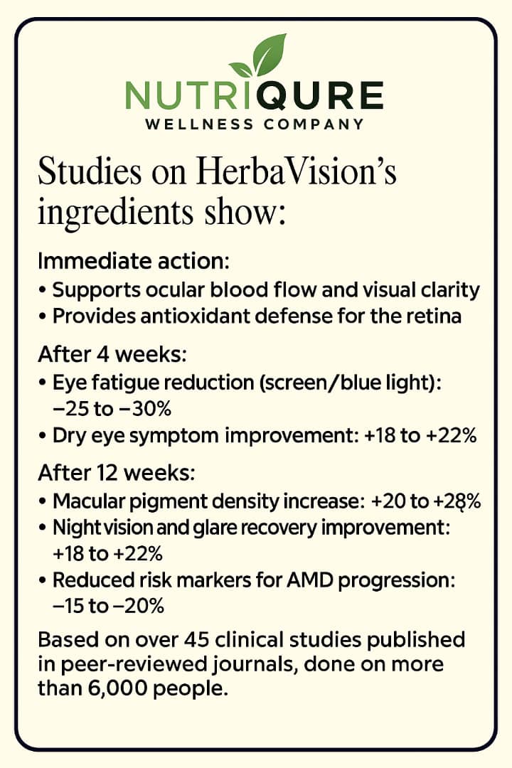HerbaVision | Comprehensive Vision, Retina & Macular Health Formula | 60 Capsules | 30 Servings