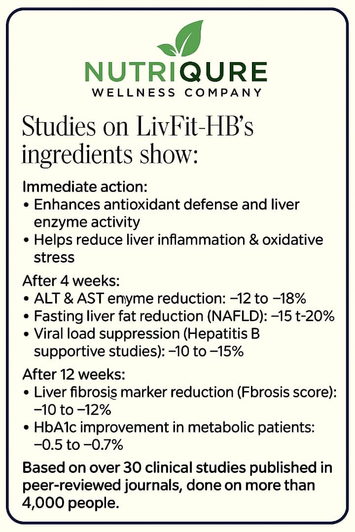 Livfit-HB Liver Complex | Advanced Liver Detox, Hepatitis & NAFLD Support Formula | 60 Capsules | 30 Servings