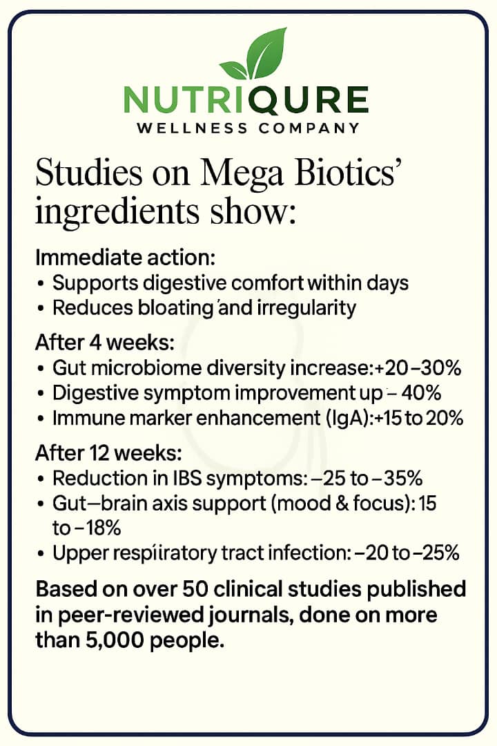 MegaBiotics 100 Billion CFU | Advanced Prebiotic, Probiotic & Postbiotic Complex | 60 Capsules | 30 Servings