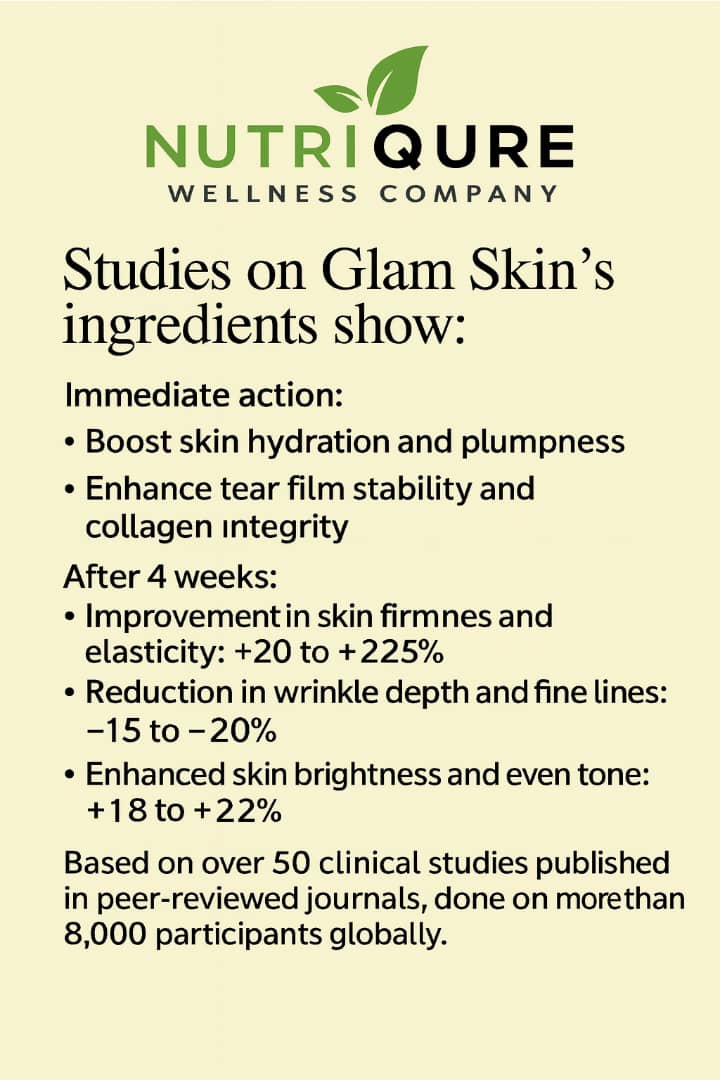 Glam Skin | Advanced Skin Radiance, Collagen & Barrier Support Complex 60 Capsules | 2-A-Day Formula