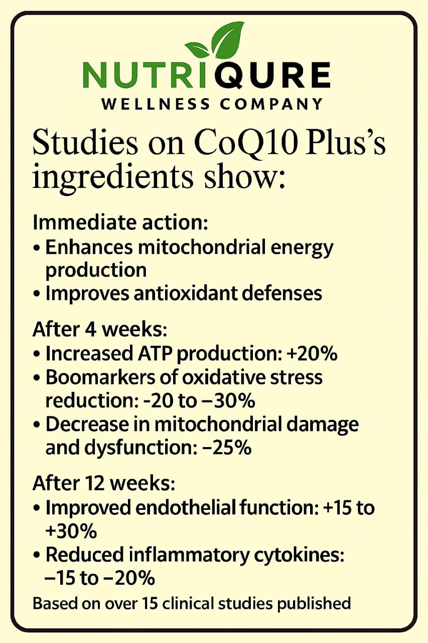 CoQ10 Plus | Advanced Mitochondrial Energy & Heart Health Complex 60 Capsules | 2-A-Day Formula