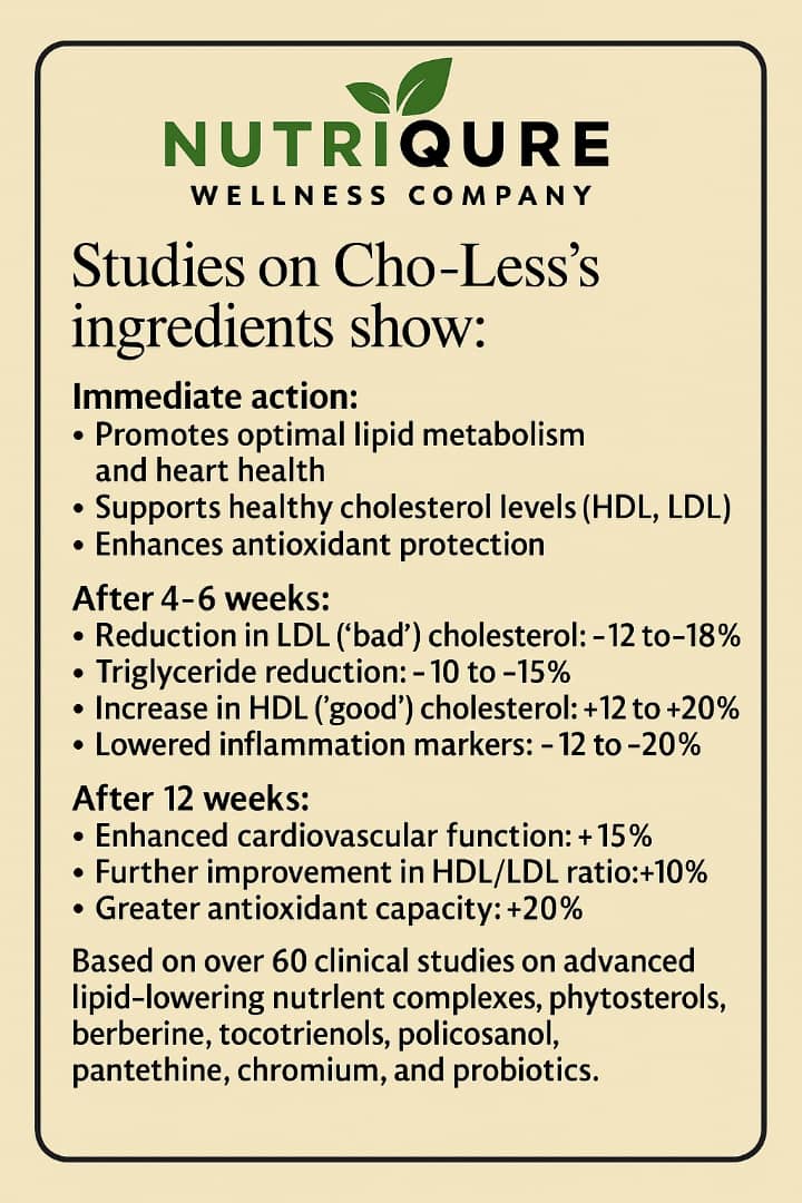 Cho-Less |  Advanced Cholesterol, LDL & Heart Metabolism Support Formula | 60 Capsules | 30 Servings