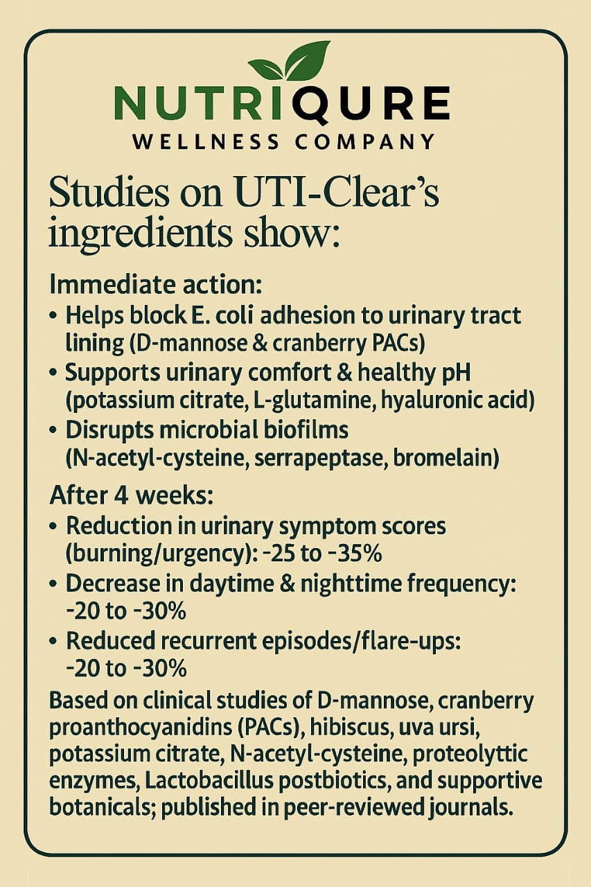 UTI-CLEAR | Advanced Urinary Tract Infection, Biofilm & Recurrent UTI Support Formula | 60 Capsules | 30 Servings