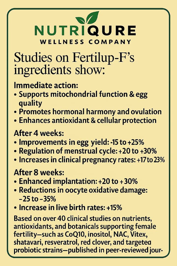 Fertilup-F | Advanced Female Fertility, Egg Quality & Hormonal Balance Formula | 60 Capsules | 30 Servings