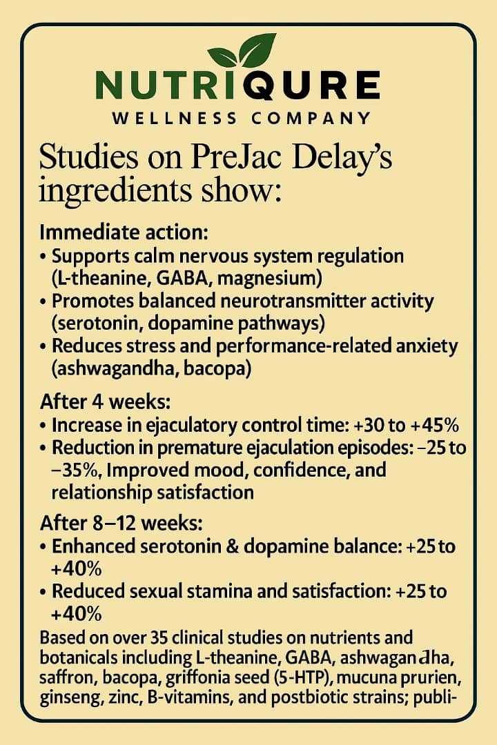 PreJac Delay | Advanced Premature Ejaculation Control, Performance & Confidence Formula | 60 Capsules | 30 Servings