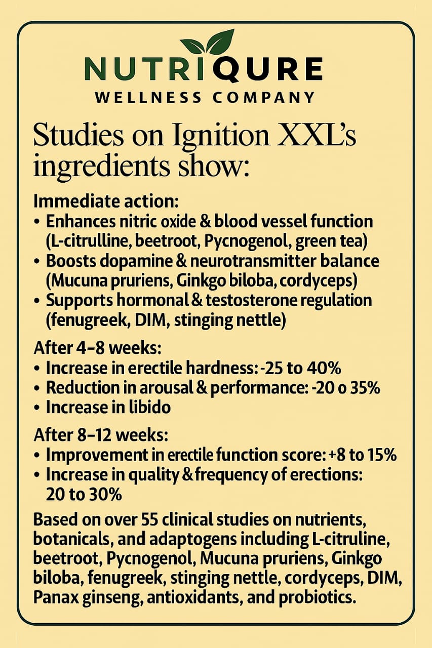 Ignition XXL | Advanced Nitric Oxide | Testosterone | Performance Complex | 60 Capsules | 30 Servings