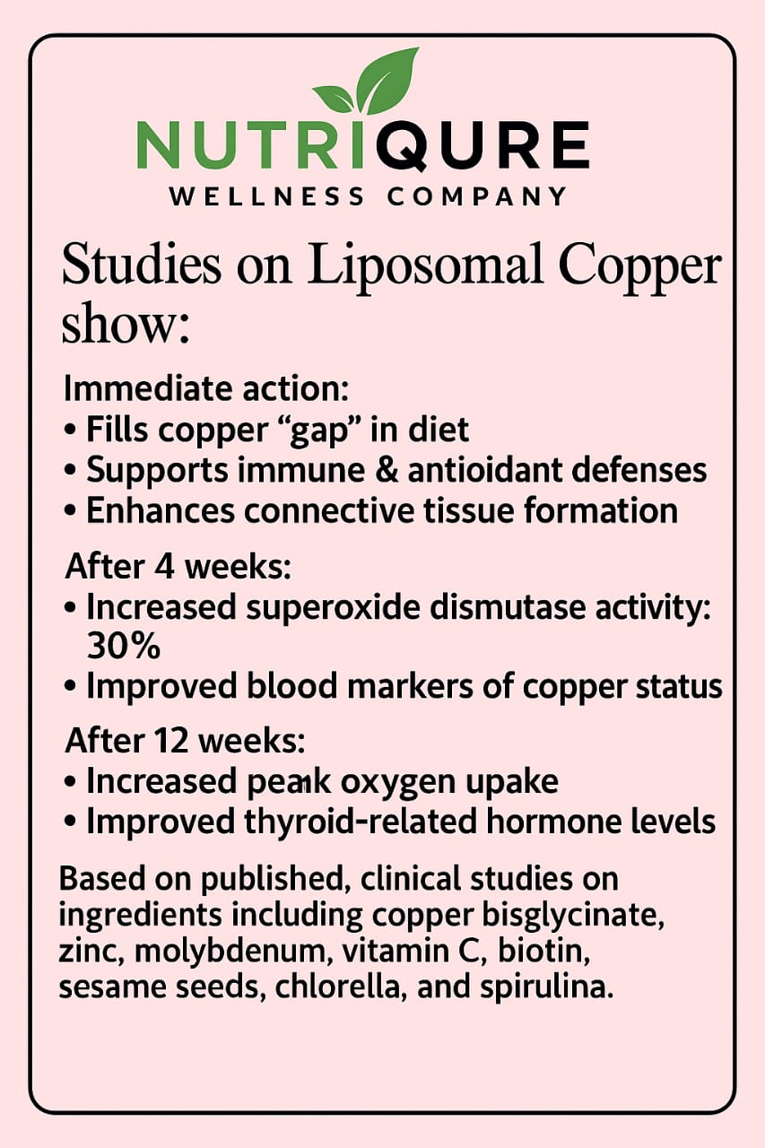 Liposomal Copper Bisglycinate | Mitochondrial Function & Collagen Synthesis & Iron Metabolism | 60 Capsules | 60 Servings