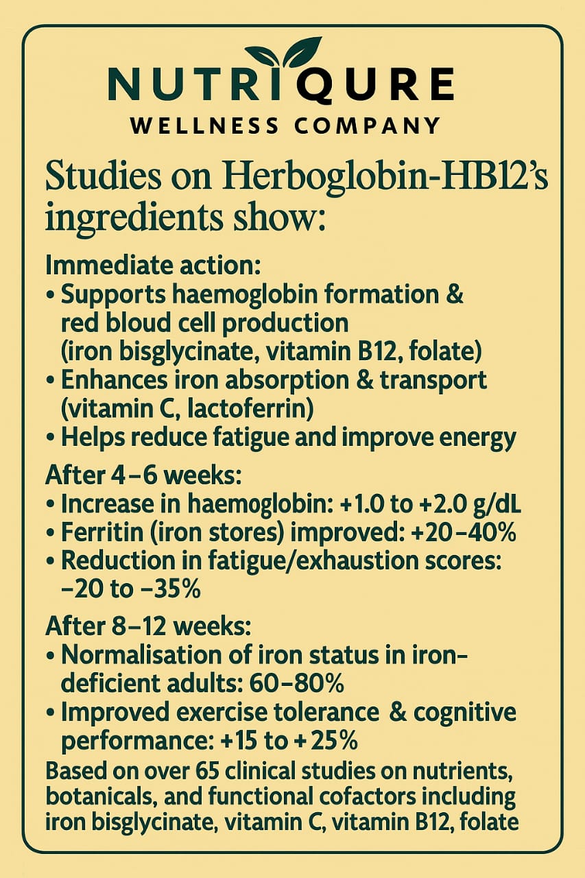 Herboglobin-HB12 | Comprehensive Iron & Blood Building & B12 Energy Support | 60 Capsules | 30 Servings