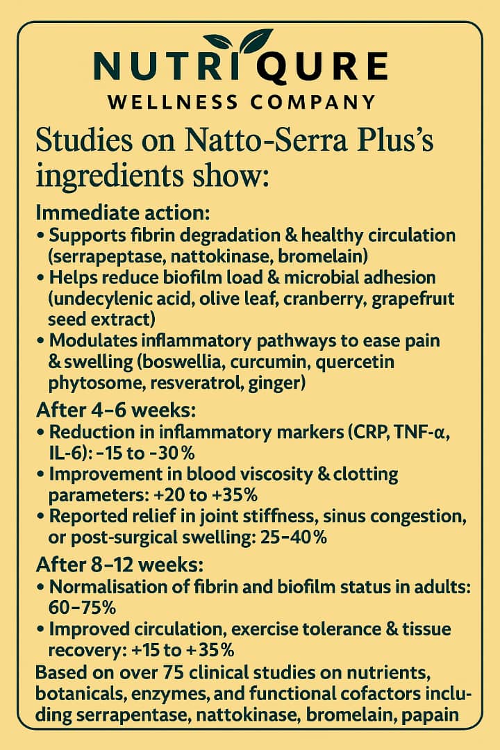 Natto-Serra Plus | Systemic Enzyme & Fibrin Defense & Vascular Flow Support 60 Capsules | 30 Servings