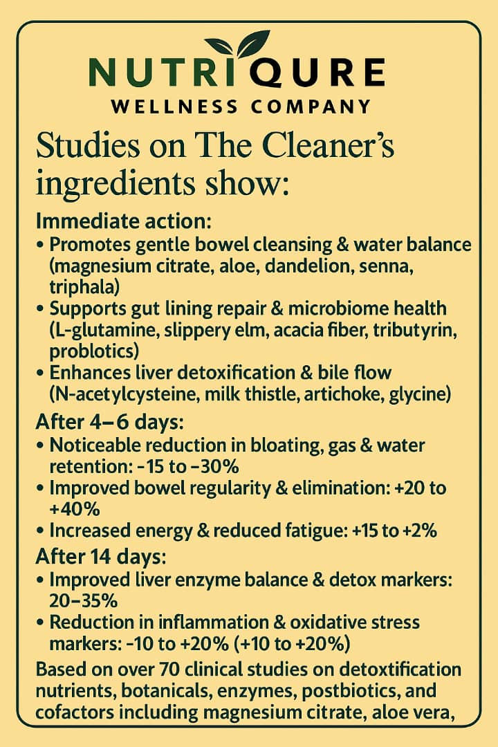 The Cleaner | Total Body Detox & Gut Reset Formula | 60 Capsules | 15 Servings