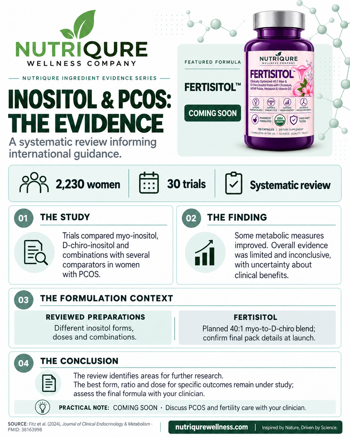 FERTISITOL ingredient evidence card: INOSITOL & PCOS: THE EVIDENCE. Fitz et al. (2024), Journal of Clinical Endocrinology & Metabolism · PMID: 38163998. Research findings are distinguished from the complete formula.