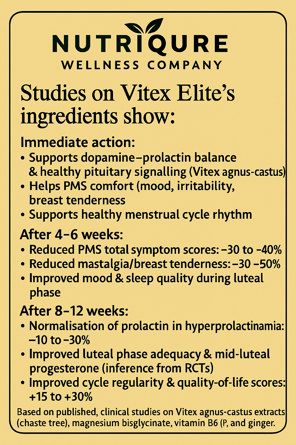 Vitex Elite | Advanced Hormonal Balance & PMS Support Formula 60 Capsules | 60 Servings | 950mg Total