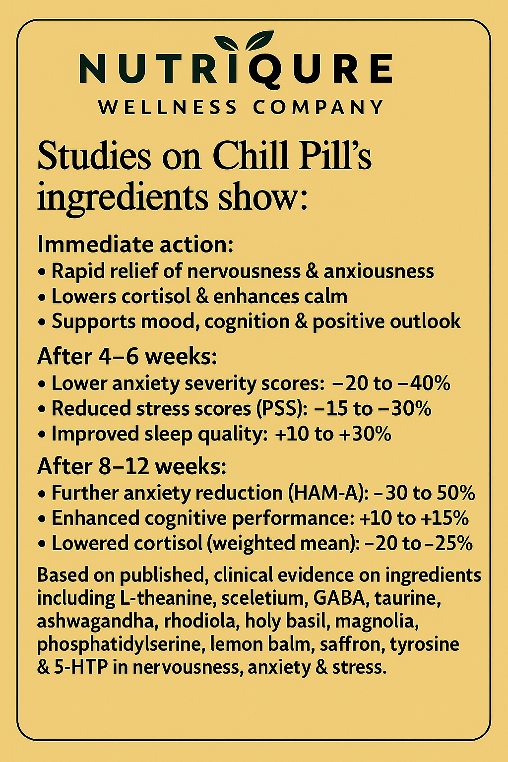 Chill Pill | Advanced Stress, Mood & Cortisol Balance Formula 60 Capsules | 30 Servings | 1,900mg Total