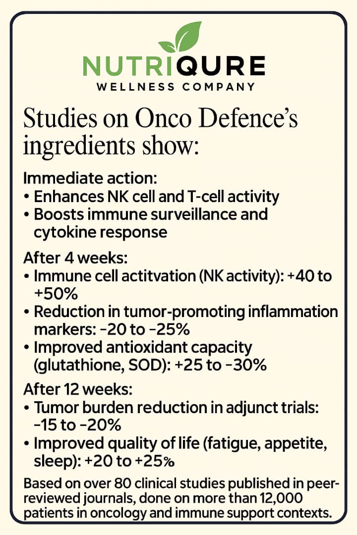 Onco Defence (TM) | Multi-Pathway Immune & Cellular Defense Complex | 60 Capsules | 30 Servings