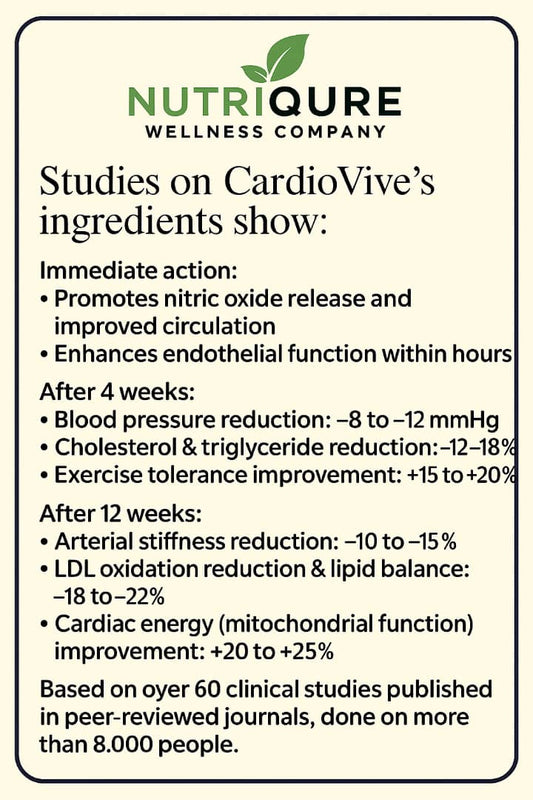 CardioVive | Complete Cardiovascular, Circulatory & Lipid Optimization Formula | 60 Capsules | 30 Servings