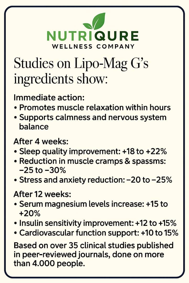 Lipo-Mag G (TM) | Liposomal Magnesium Glycinate + Plant-Based Magnesium Complex | 60 Capsules | 30 Servings