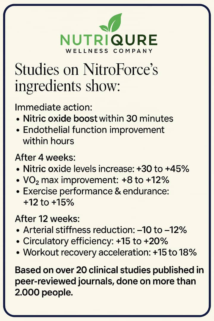 NitroForce (TM) 3800mg | Advanced Nitric Oxide & Vascular Support Formula | 60 Capsules | 30 Servings