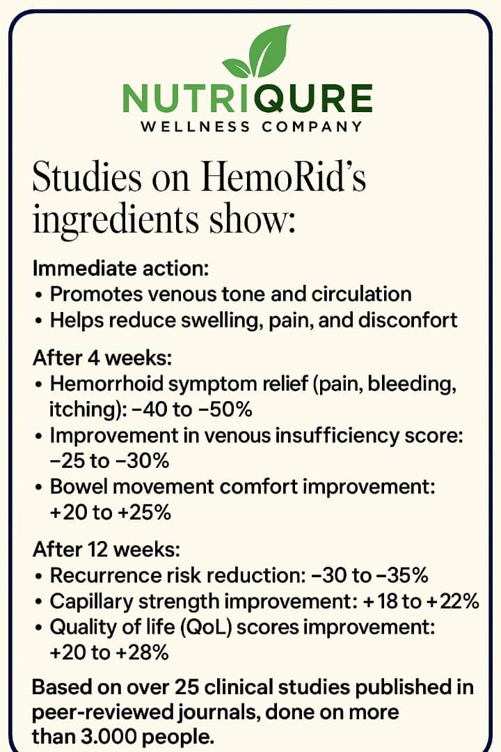 Hemorid | Hemorrhoid Relief, Circulatory & Tissue Repair Support | 60 Capsules | 30 Servings