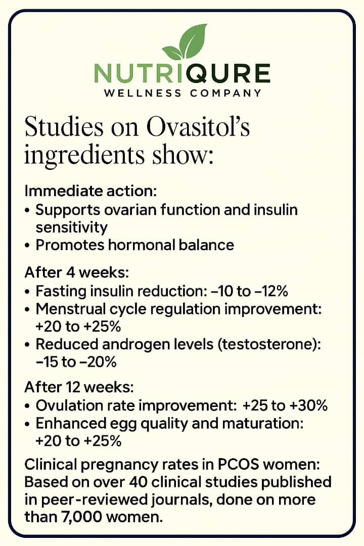 Ovasitol Myo D-Chiro Inositol Complex | PCOS, Ovulation & Hormonal Balance Support | 60 Capsules | 30 Servings