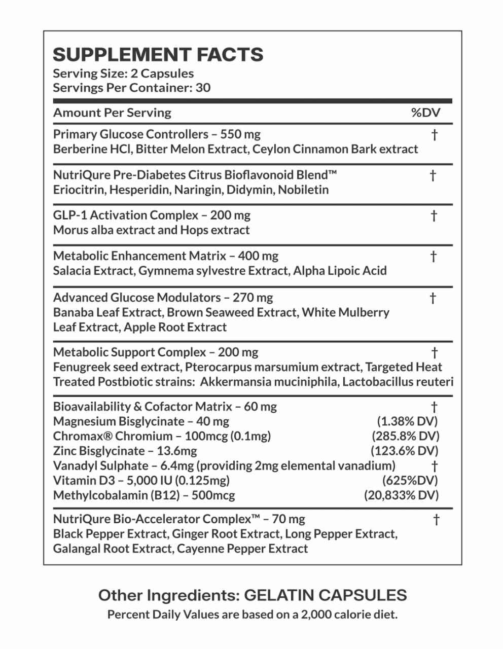 Diabet-Off | Multi-Pathway Blood Sugar & Insulin Optimization Formula | 60 Capsules | 30 Servings