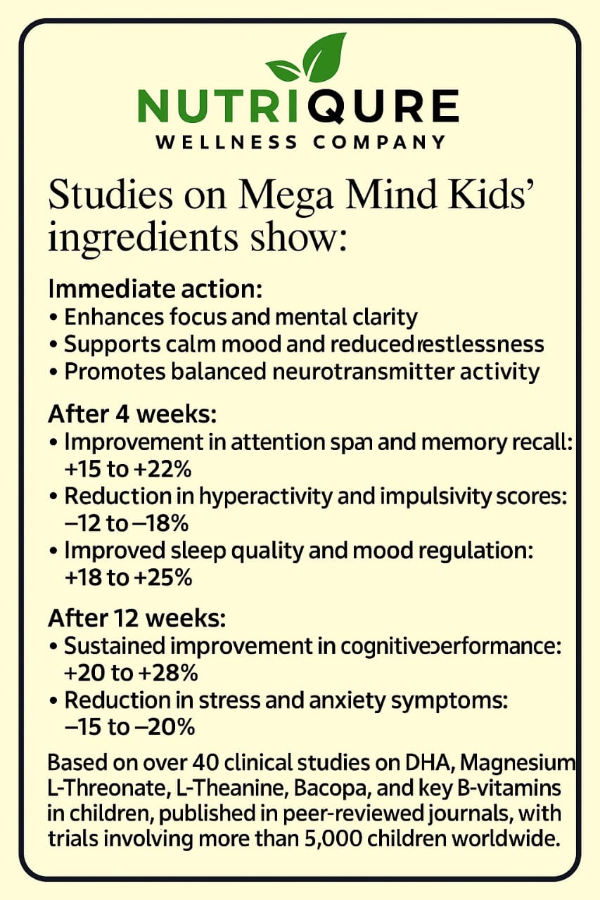 Mega Mind Kids | Advanced Brain & Focus Support Formula for Children 60 Chewable Tablets | Delicious Natural Fruit Flavor | 1-a-Day Formula