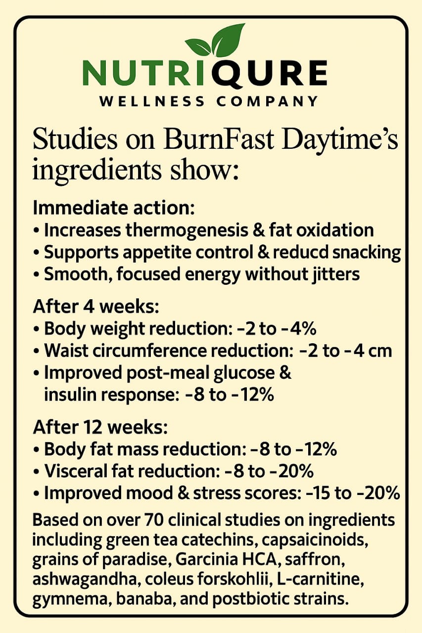 BurnFast Daytime | Advanced Thermogenic & Metabolic Activation Formula 60 Capsules | 30 Servings