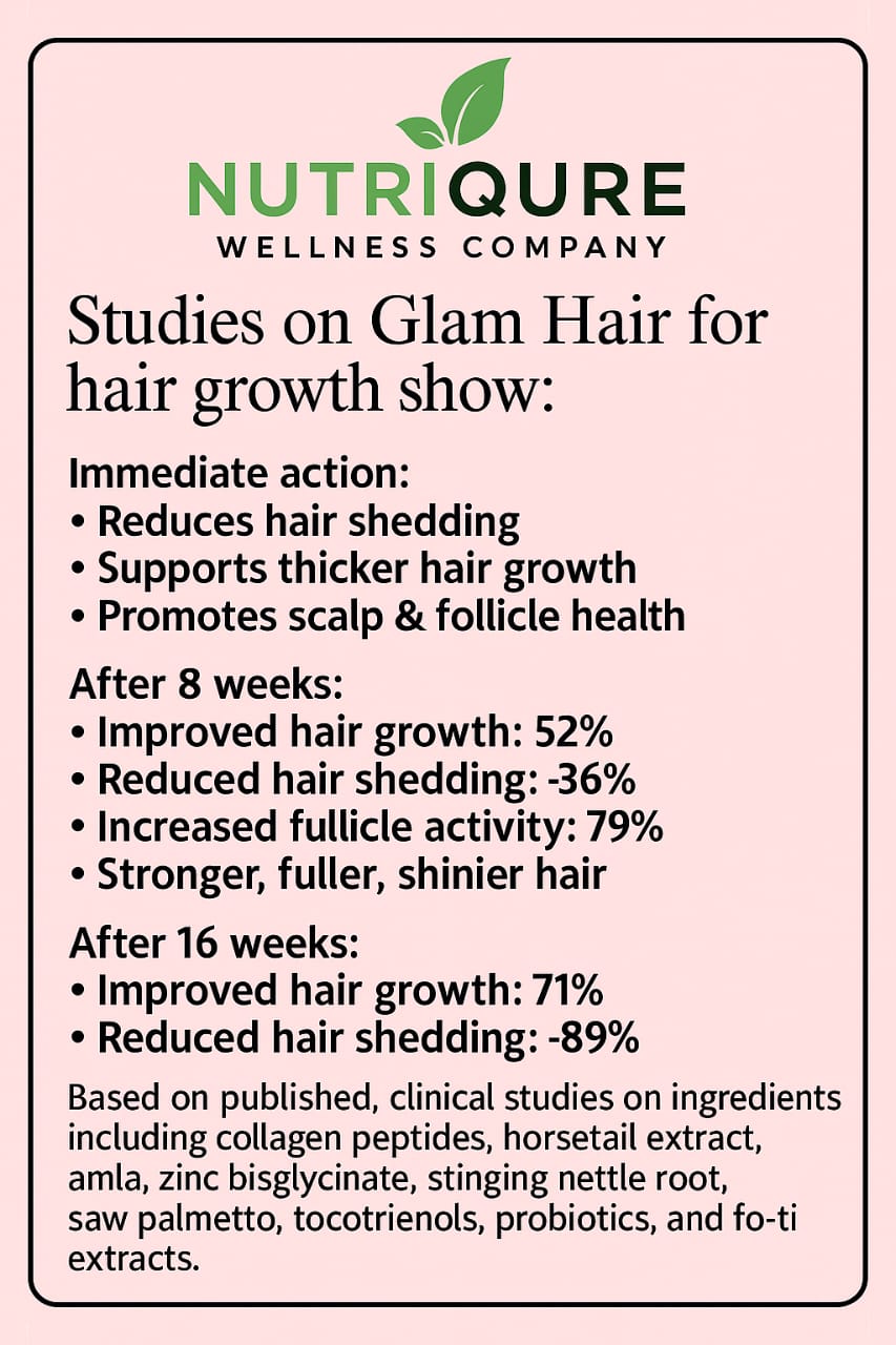 Glam Hair | Advanced Hair Growth, Thickness & Follicle Support Formula | 60 Capsules | 30 Servings