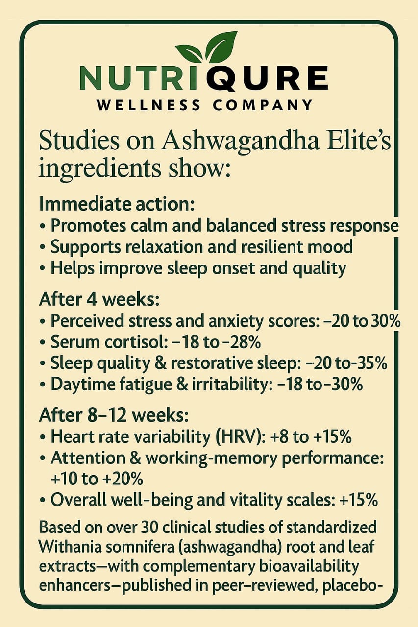 Ashwagandha Elite | High-Potency Stress & Vitality Support Formula | 60 Capsules | 30 Servings