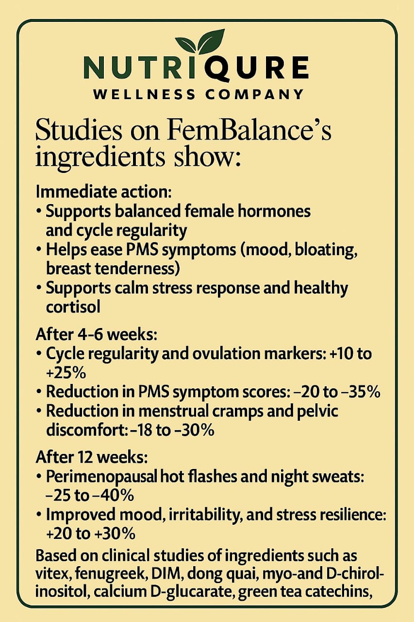 FemBalance | Advanced Female Hormonal Balance, Cycle Support & Estrogen Detox Formula | 60 Capsules | 30 Servings