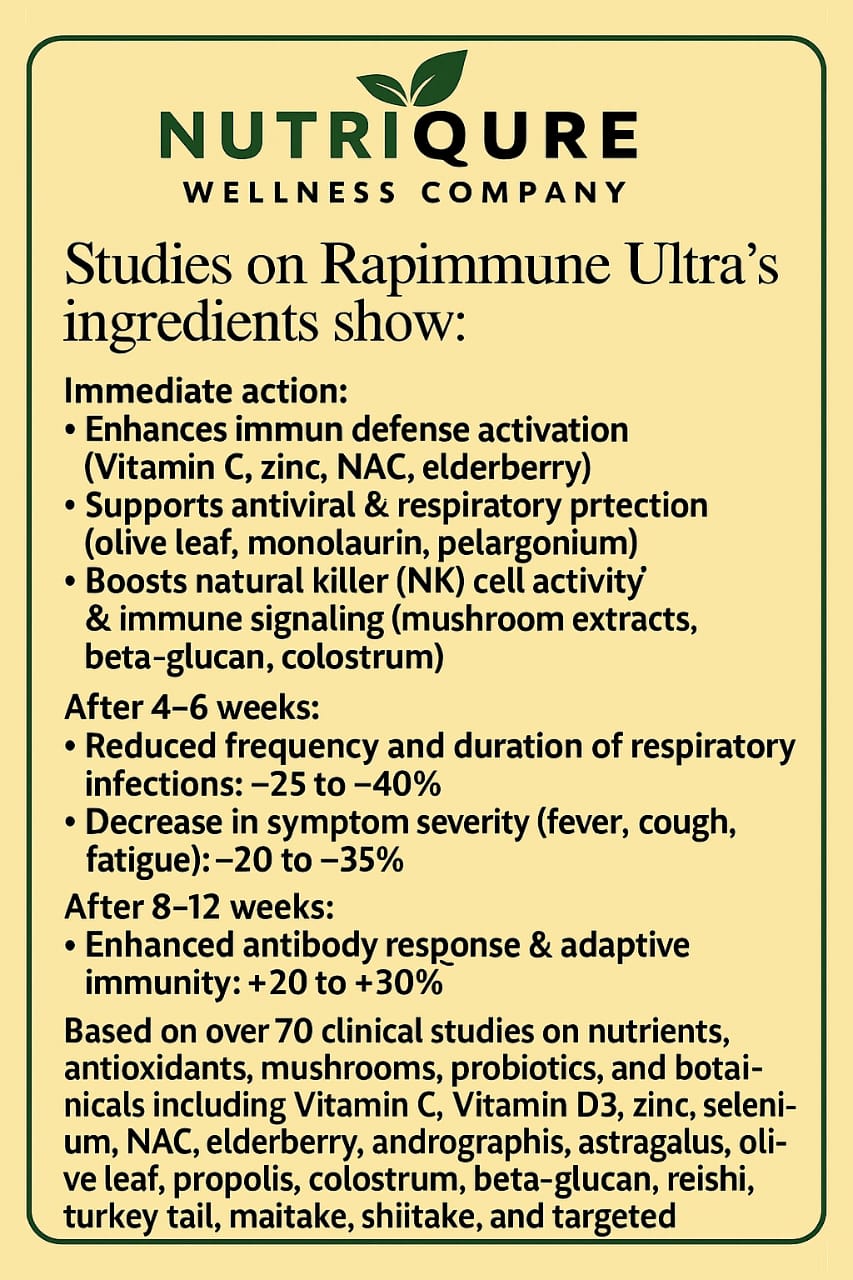 Rapimmune Ultra | Comprehensive Immune, Respiratory & Postbiotic Defense | 60 Capsules | 30 Serving