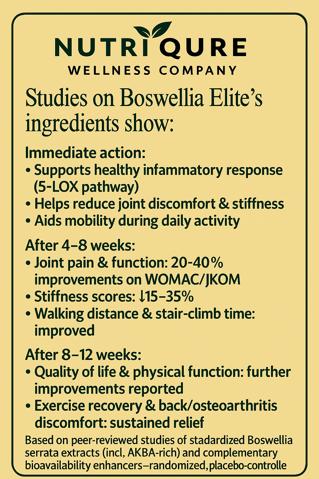 Boswellia Elite  |  Advanced Inflammation, Joint & Mobility Support Formula 60 Capsules | 30 Servings | 1,070mg Total