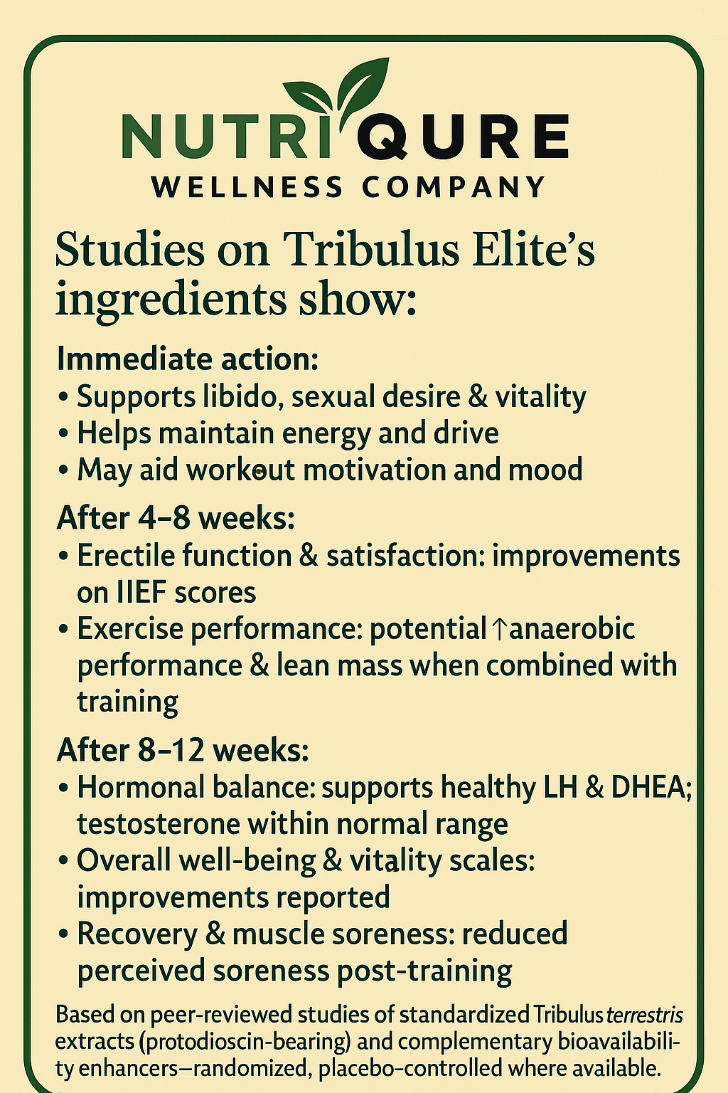 Tribulus Elite  Advanced Testosterone & Vitality Support Formula 60 Capsules | 1,070mg per serving | 2-a-Day Formula